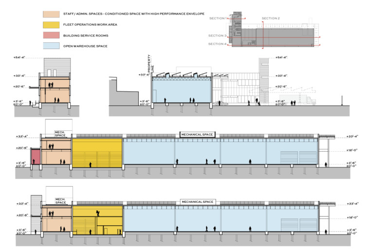 Maspeth Feasibility Study Maspeth Feasibility Study